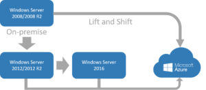 Roadmap-Windows-Server-2008